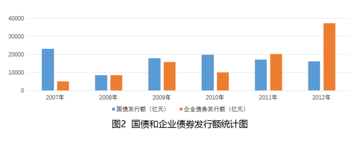 2015年上海公务员考试《行测》A卷(图62)