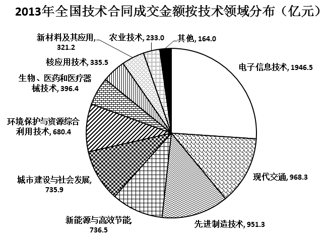 2016年上海公务员考试《行测》B卷(图25)