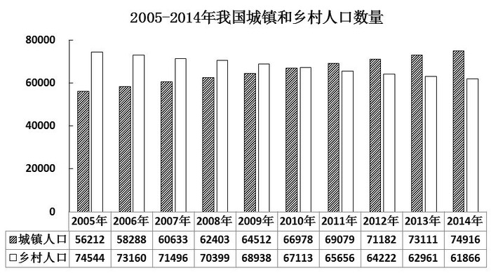 2016年上海公务员考试《行测》B卷(图26)