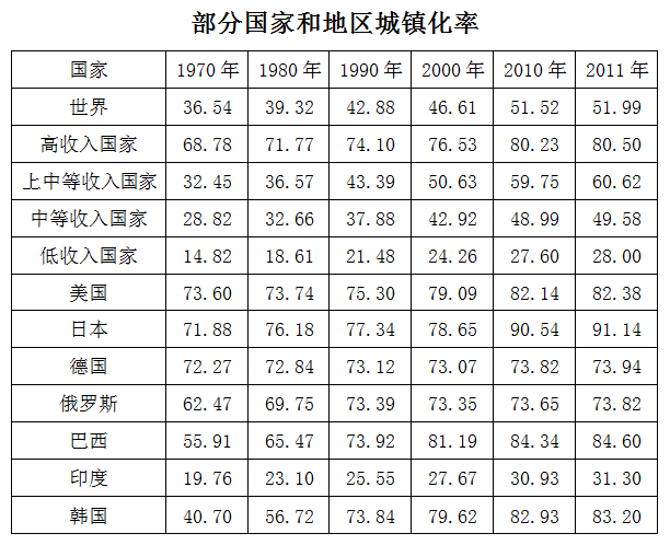 2016年上海公务员考试《行测》B卷(图27)