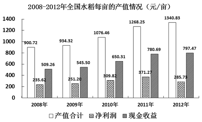 2016年上海公务员考试《行测》B卷(图28)