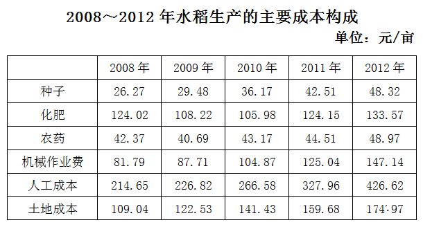 2016年上海公务员考试《行测》B卷(图29)
