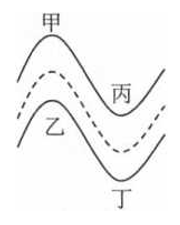 2016年上海市行政执法类考试《行测》试题（网友回忆版）(图2)