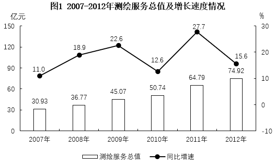 2016年上海市行政执法类考试《行测》试题（网友回忆版）(图14)