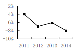 2016年上海市行政执法类考试《行测》试题（网友回忆版）(图20)