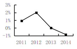 2016年上海市行政执法类考试《行测》试题（网友回忆版）(图19)