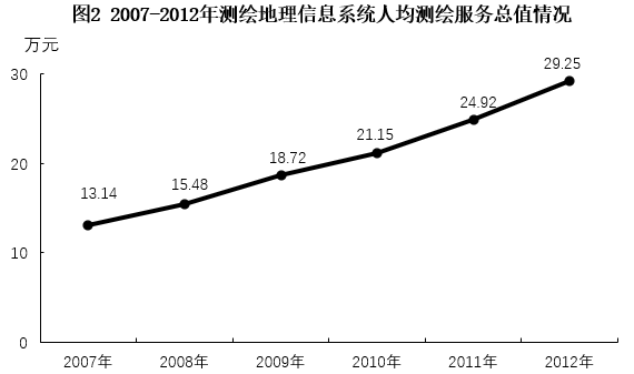 2016年上海市行政执法类考试《行测》试题（网友回忆版）(图15)