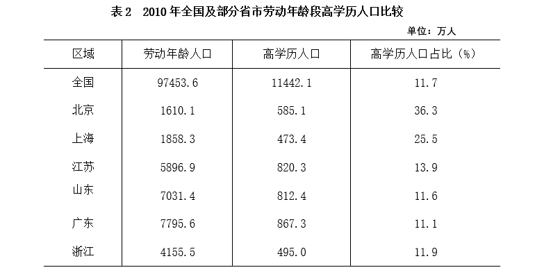 2016年上海市行政执法类考试《行测》试题（网友回忆版）(图17)