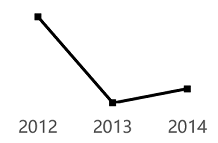 2017年上海市行政执法类考试《行测》试题（网友回忆版）【精选】(图19)