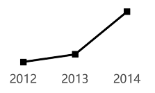 2017年上海市行政执法类考试《行测》试题（网友回忆版）【精选】(图21)