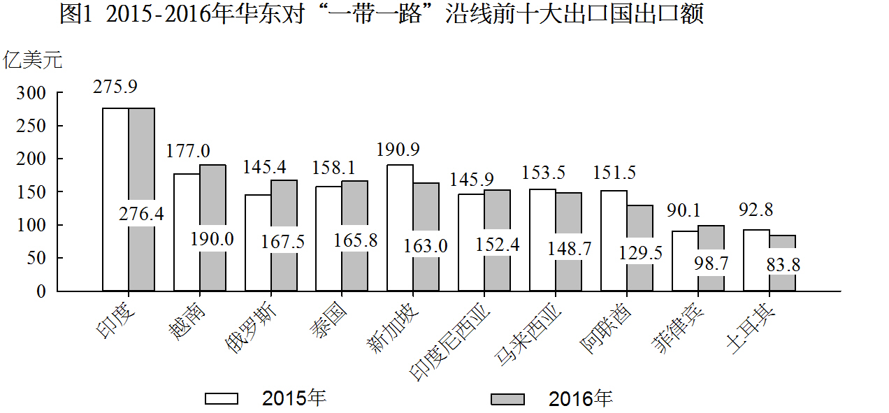 2018年上海市公务员录用考试《行测》真题（B类）(图39)
