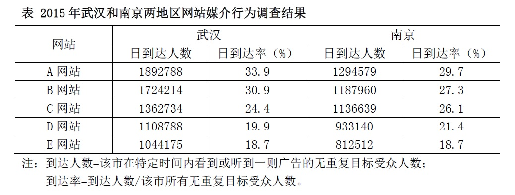2018年上海市公务员录用考试《行测》真题（B类）(图46)