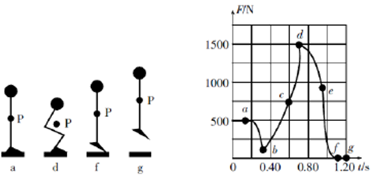 2018年上海市公务员录用考试《行测》真题（A类）（网友回忆版）(图10)