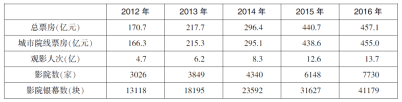 2018年上海市公务员录用考试《行测》真题（A类）（网友回忆版）(图62)