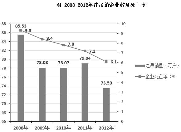 2018年上海市行政执法类考试《行测》试题（网友回忆版）【精选】(图8)