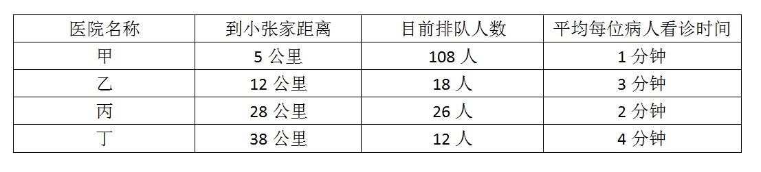 2019年上海市公务员录用考试《行测》真题（A类）（网友回忆版）(图61)
