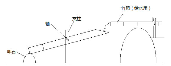2020年上海市公务员录用考试《行测》真题（A类）（网友回忆版）(图16)