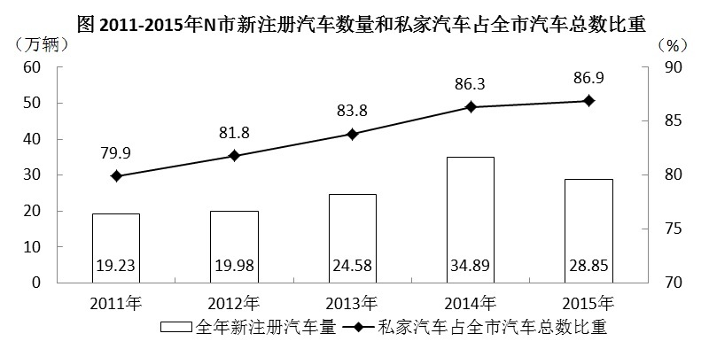 2019年上海市公务员录用考试《行测》真题（B类）（网友回忆版）(图68)