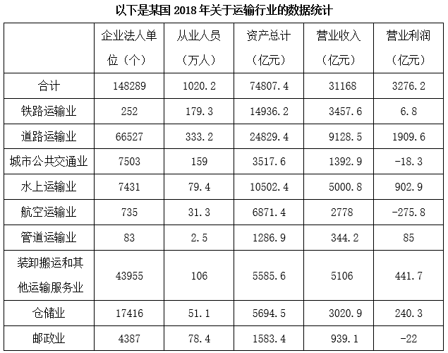 2019年上海市行政执法类考试《行测》试题（网友回忆版）【精选】(图16)