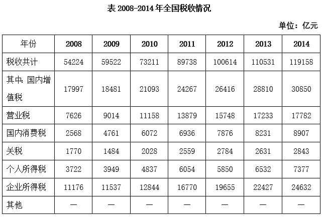 2019年上海市行政执法类考试《行测》试题（网友回忆版）【精选】(图15)