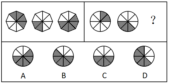 2020年上海市公务员录用考试《行测》真题（B类）（网友回忆版）(图28)