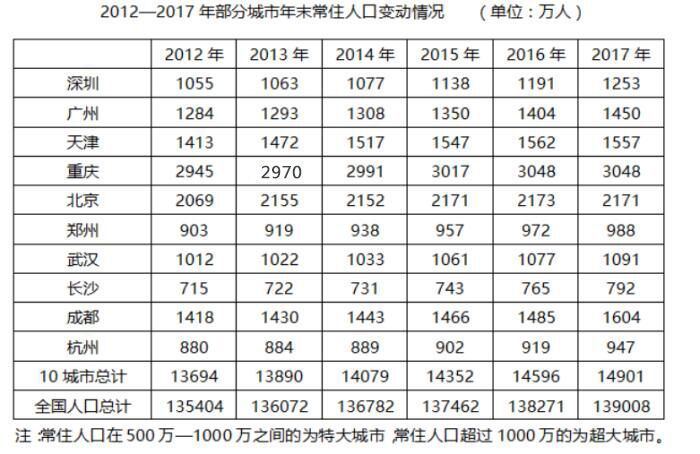 2020年上海市公务员录用考试《行测》真题（A类）（网友回忆版）(图57)