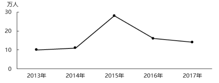 2020年上海市公务员录用考试《行测》真题（A类）（网友回忆版）(图62)