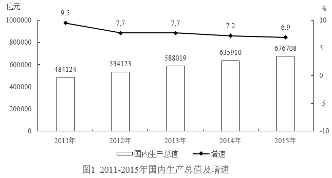 2020年上海市行政执法类考试《行测》试题（网友回忆版）(图29)