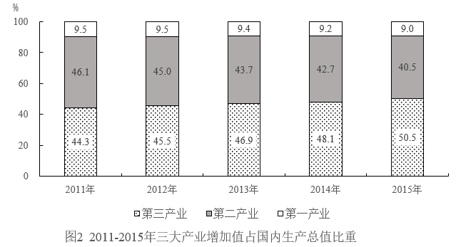 2020年上海市行政执法类考试《行测》试题（网友回忆版）(图30)