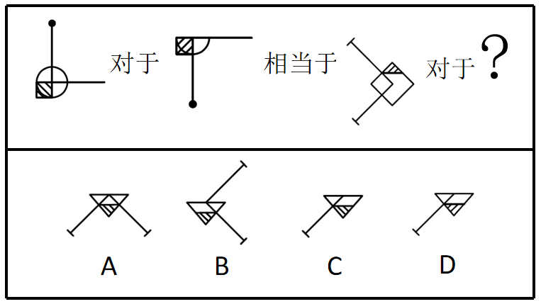2021年上海市公务员录用考试《行测》题（A类）（网友回忆版）(图30)