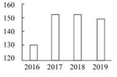 2021年上海市公务员录用考试《行测》题（A类）（网友回忆版）(图81)