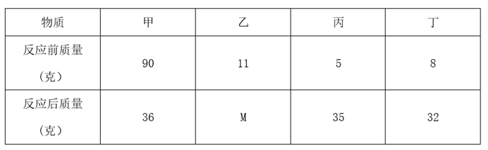 2021年上海市公务员录用考试《行测》题（B类）（网友回忆）(图30)