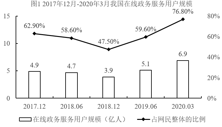 2021年上海市公务员录用考试《行测》题（B类）（网友回忆）(图80)