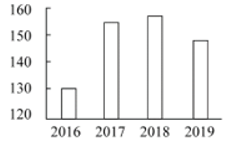 2021年上海市公务员录用考试《行测》题（B类）（网友回忆）(图99)