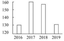 2021年上海市公务员录用考试《行测》题（B类）（网友回忆）(图101)