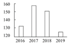 2021年上海市公务员录用考试《行测》题（B类）（网友回忆）(图102)