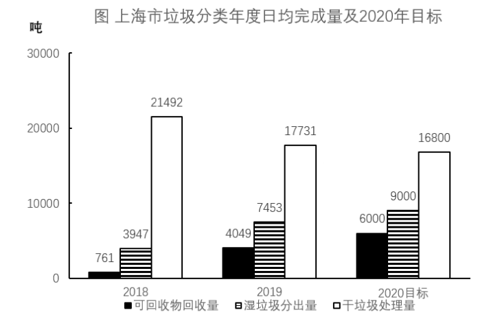 2021年上海市公务员录用考试《行测》题（B类）（网友回忆）(图103)