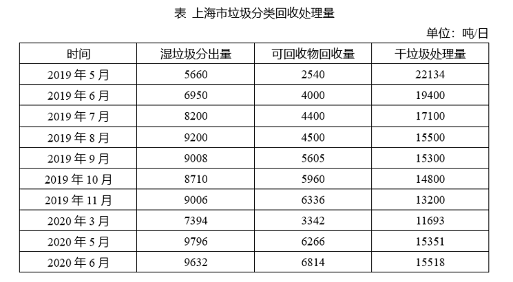 2021年上海市公务员录用考试《行测》题（B类）（网友回忆）(图104)