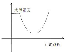 2022年上海市公务员录用考试《行测》题（B类）（网友回忆版）(图35)