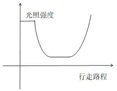 2022年上海市公务员录用考试《行测》题（B类）（网友回忆版）(图36)