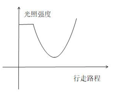 2022年上海市公务员录用考试《行测》题（B类）（网友回忆版）(图37)