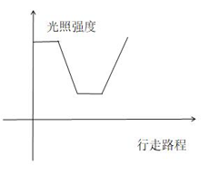 2022年上海市公务员录用考试《行测》题（B类）（网友回忆版）(图38)