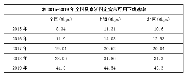 2022年上海市公务员录用考试《行测》题（B类）（网友回忆版）(图44)