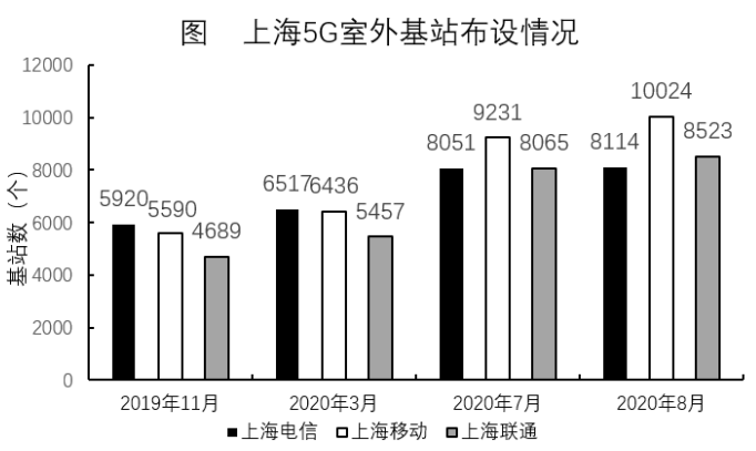2022年上海市公务员录用考试《行测》题（B类）（网友回忆版）(图45)
