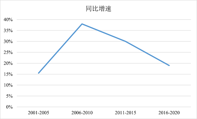 2022年上海市公务员录用考试《行测》题（B类）（网友回忆版）(图49)