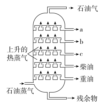 2022年上海市公务员录用考试《行测》题（B类）（网友回忆版）(图54)