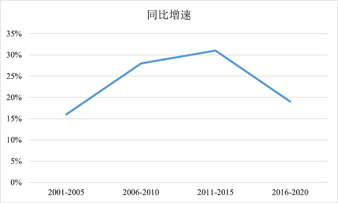 2022年上海市公务员录用考试《行测》题（B类）（网友回忆版）(图50)