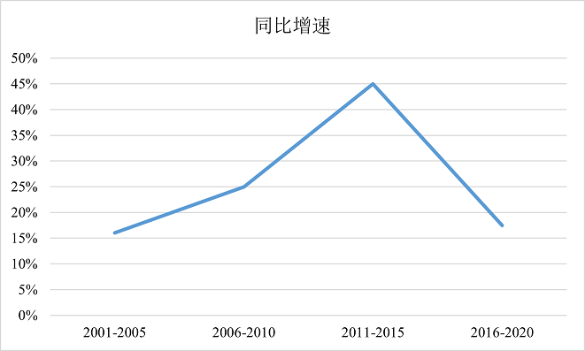2022年上海市公务员录用考试《行测》题（B类）（网友回忆版）(图51)