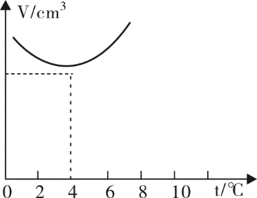 2022年上海市公务员录用考试《行测》题（B类）（网友回忆版）(图64)