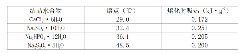 2022年上海市公务员录用考试《行测》题（B类）（网友回忆版）(图70)